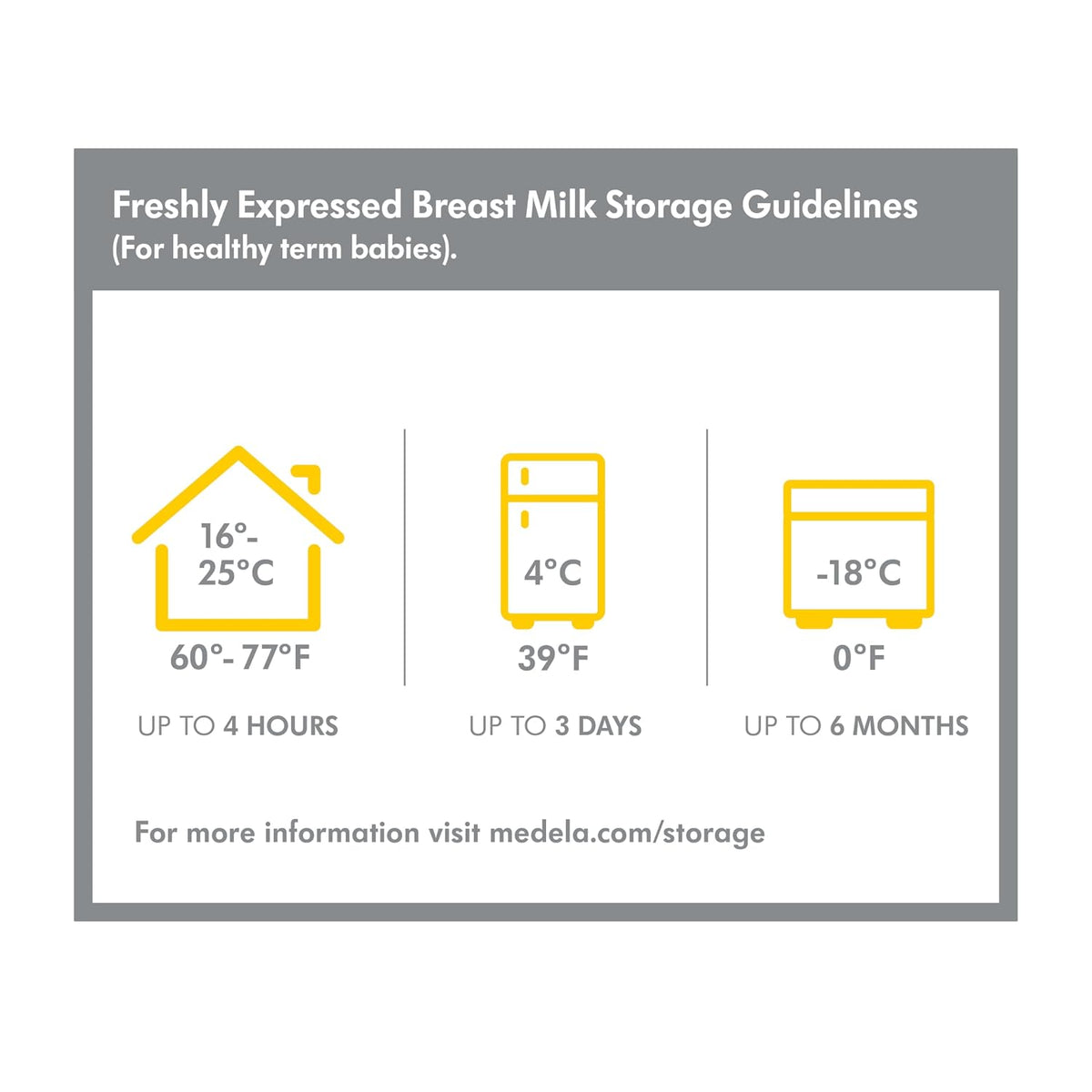 Medela Slow Flow Feeding & Storage Bottles, 3 Pack of 5 Ounce Bottle with Nipple, Lids, Wide Base Collars, and Travel Caps, Made Without BPA