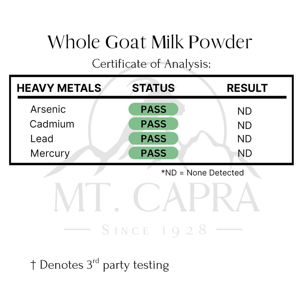 Mt. Capra Whole Goat Milk | from Non-GMO, Grass-Fed Goats, Creamy, Great Tasting, Easy to Digest, A2 Milk | 16 Servings - 1 Pound